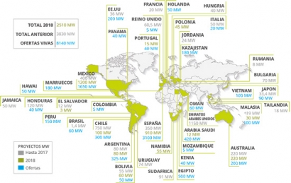 Renovagy繪制了光伏世界地圖